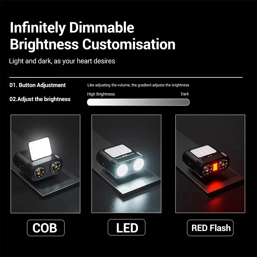 Sensor COB LED faro tapa Clip  - Fishing Hat reseña y precio